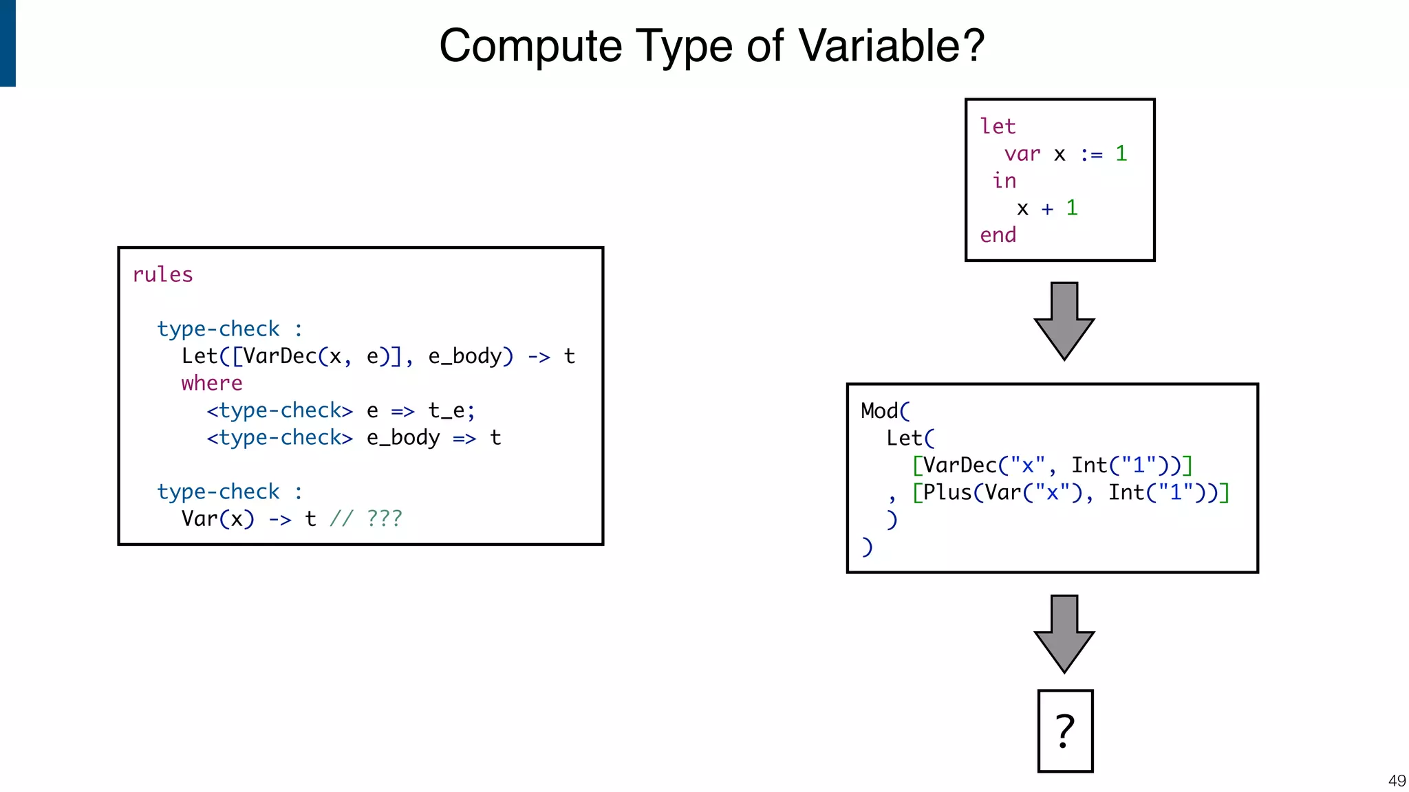 Compute Type of Variable? !49 rules type-check : Let([VarDec(x, e)], e_body) -> t where <type-check> e => t_e; <type-check> e_body => t type-check : Var(x) -> t // ??? let var x := 1 in x + 1 end Mod( Let( [VarDec("x", Int("1"))] , [Plus(Var("x"), Int("1"))] ) ) ? 