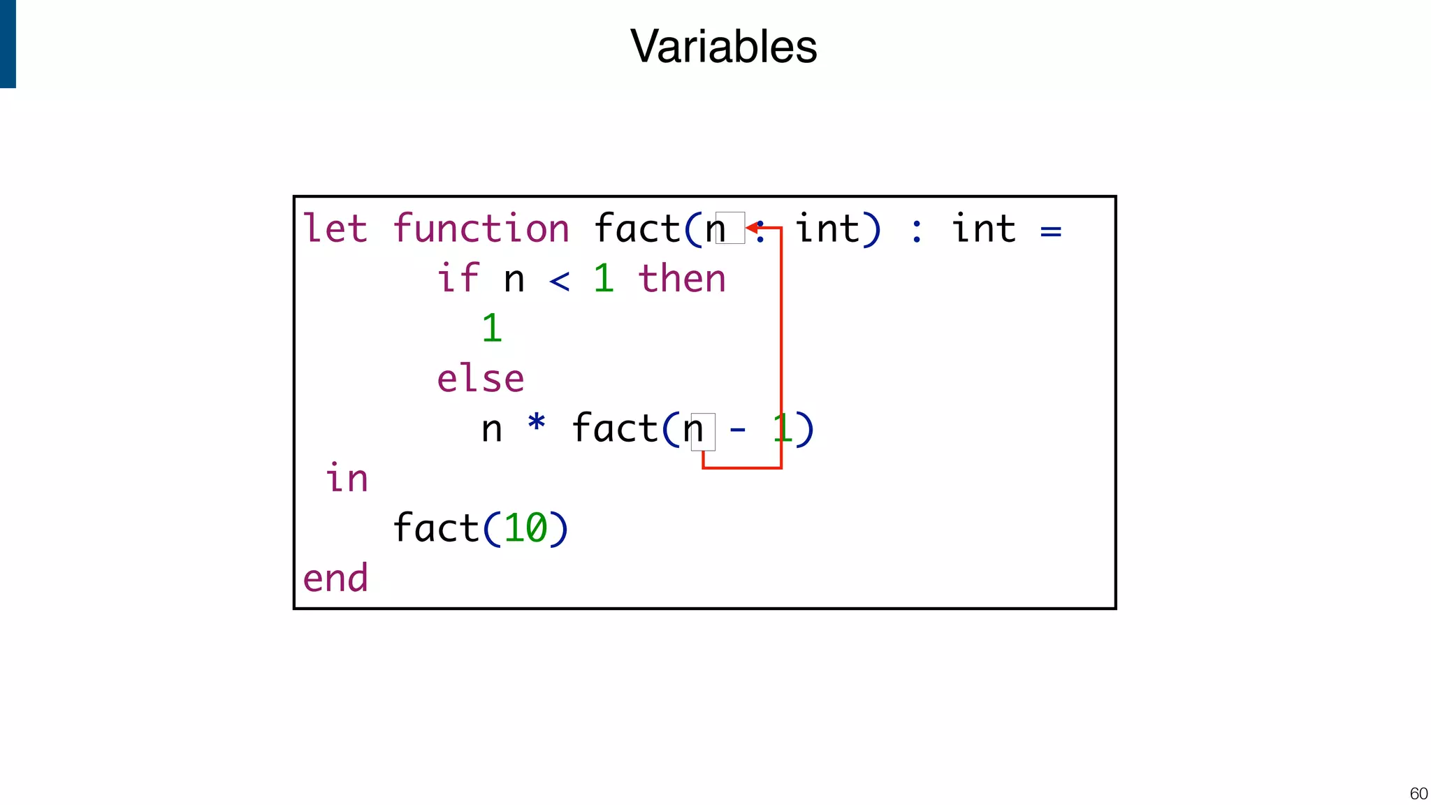 Variables !60 let function fact(n : int) : int = if n < 1 then 1 else n * fact(n - 1) in fact(10) end 