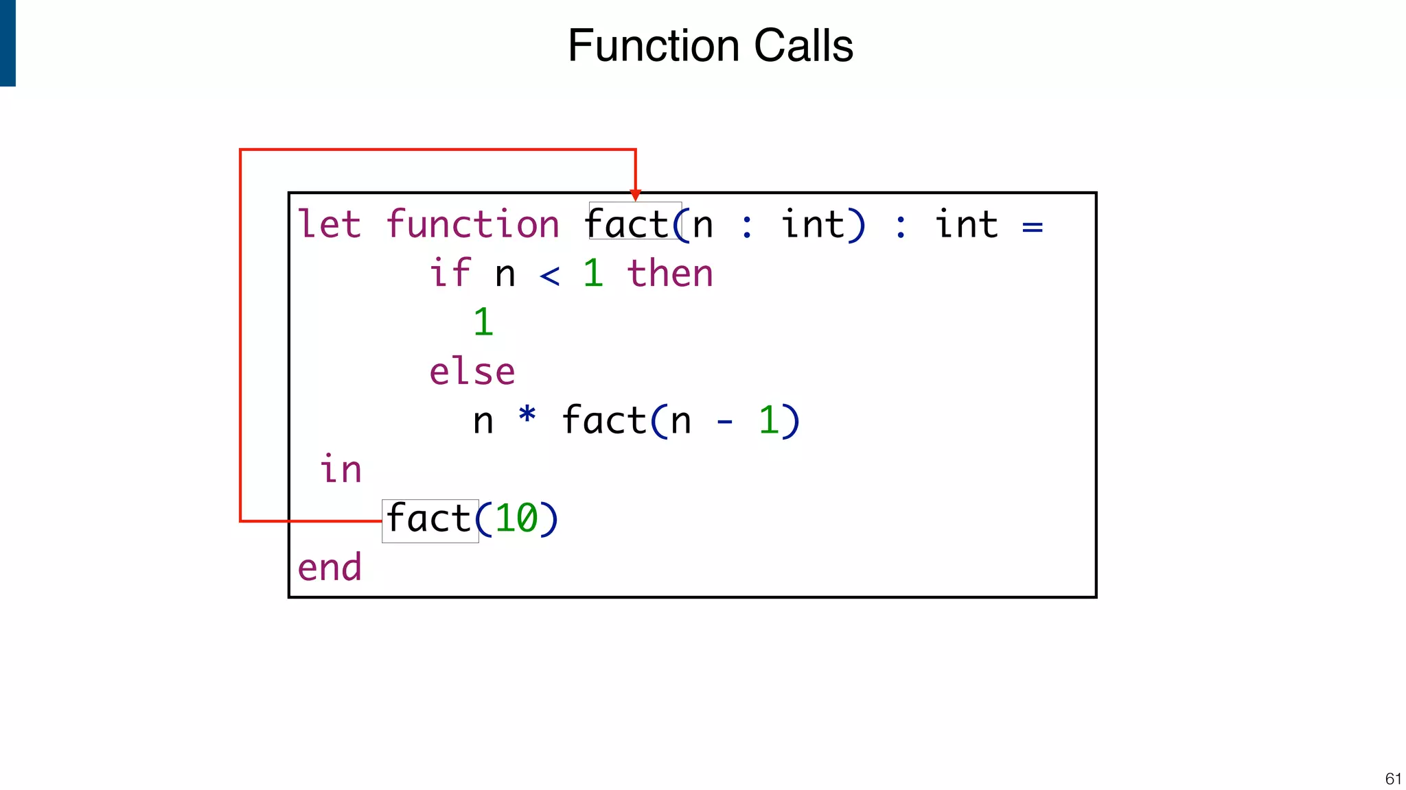 Function Calls !61 let function fact(n : int) : int = if n < 1 then 1 else n * fact(n - 1) in fact(10) end 