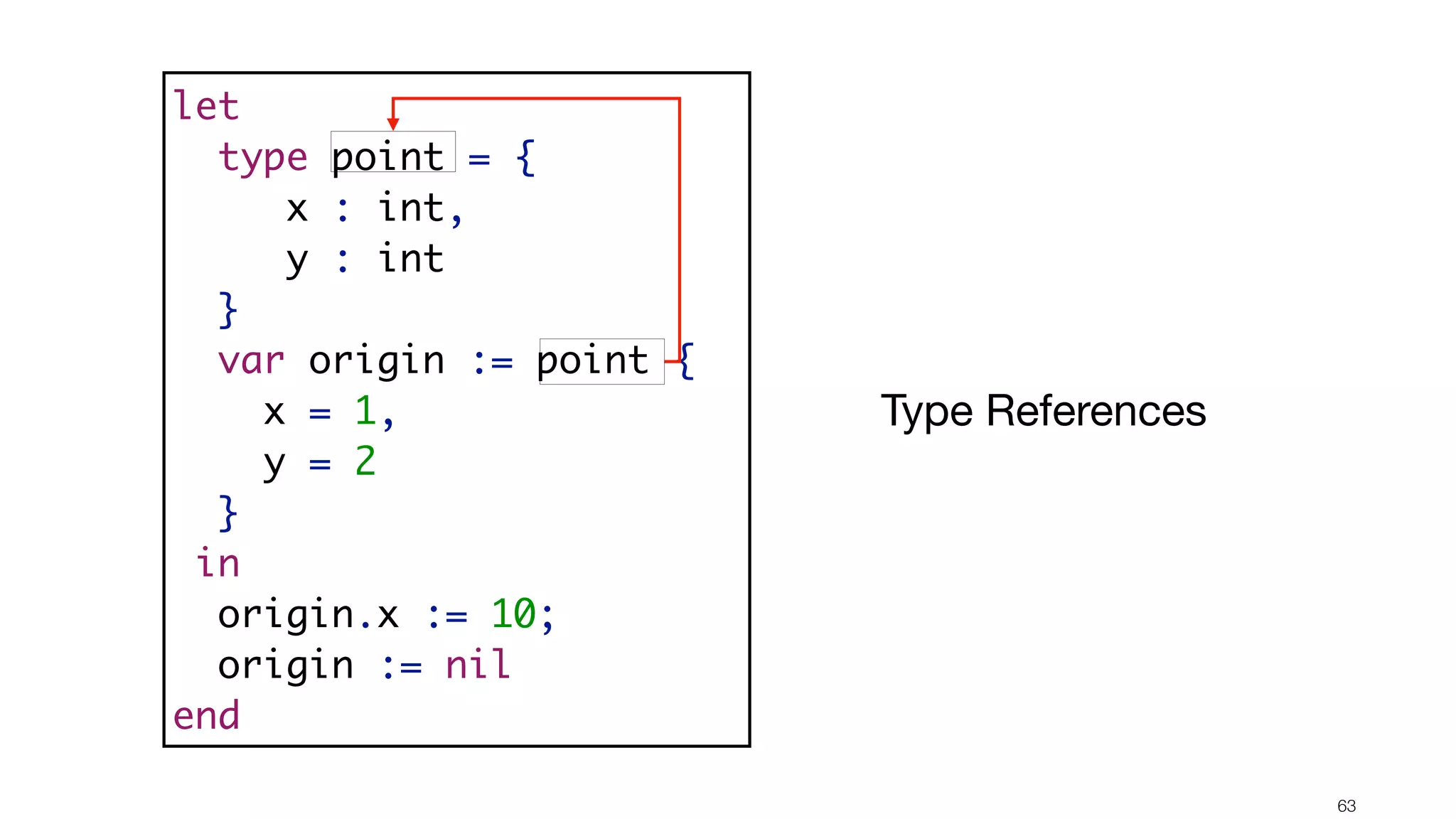 !63 let type point = { x : int, y : int } var origin := point { x = 1, y = 2 } in origin.x := 10; origin := nil end Type References 
