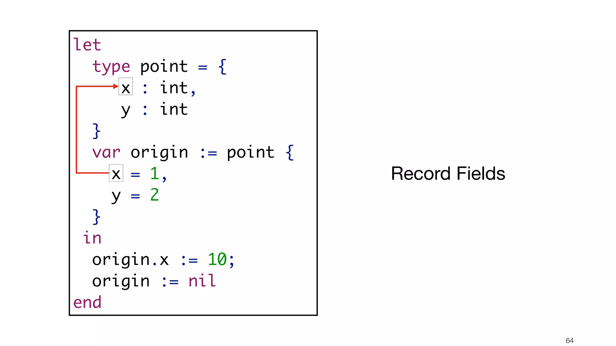 !64 let type point = { x : int, y : int } var origin := point { x = 1, y = 2 } in origin.x := 10; origin := nil end Record Fields 