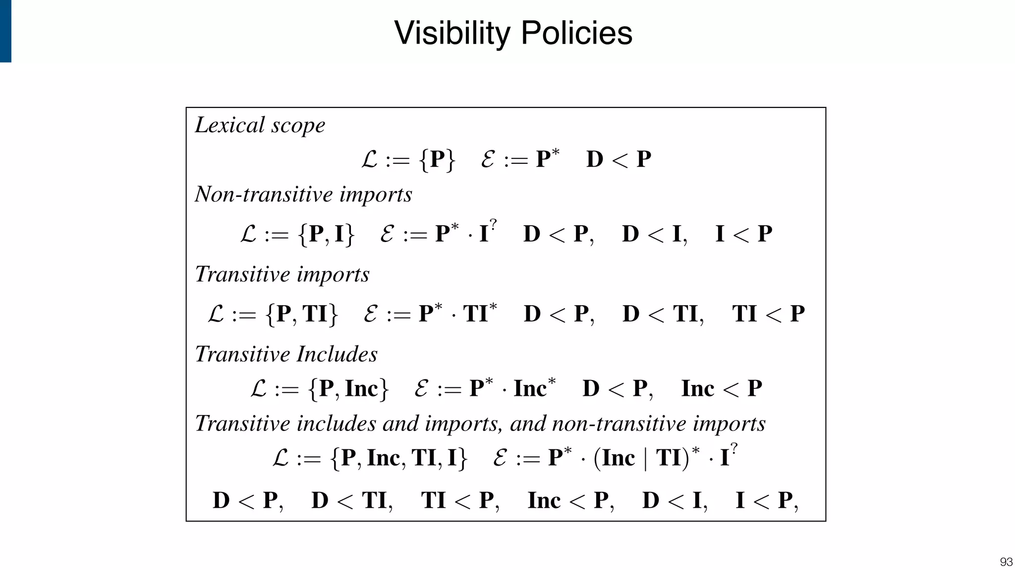 Visibility Policies !93 Lexical scope L := {P} E := P⇤ D < P Non-transitive imports L := {P, I} E := P⇤ · I? D < P, D < I, I < P Transitive imports L := {P, TI} E := P⇤ · TI⇤ D < P, D < TI, TI < P Transitive Includes L := {P, Inc} E := P⇤ · Inc⇤ D < P, Inc < P Transitive includes and imports, and non-transitive imports L := {P, Inc, TI, I} E := P⇤ · (Inc | TI)⇤ · I? D < P, D < TI, TI < P, Inc < P, D < I, I < P, Figure 10. Example reachability and visibility policies by instan- R[I](xR Envre [I, S](S EnvL re [I, S](S EnvD re [I, S](S Envl re [I, S](S 