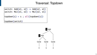 Traversal: Topdown
!113
Mul
Const
3
Const
4 5
Const
Add1
2
switch: Add(e1, e2) -> Add(e2, e1)
switch: Mul(e1, e2) -> Mul(e2, e1)
topdown(s) = s ; all(topdown(s))
topdown(switch)
 