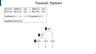 Traversal: Topdown
!114
Mul
Const
3
Const
5 4
Const
Add1
2
3
switch: Add(e1, e2) -> Add(e2, e1)
switch: Mul(e1, e2) -> Mul(e2, e1)
topdown(s) = s ; all(topdown(s))
topdown(switch)
 