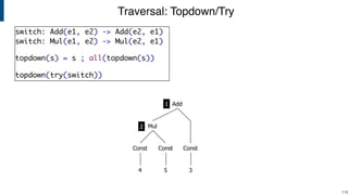 Traversal: Topdown/Try
!116
Mul
Const
3
Const
4 5
Const
Add1
2
switch: Add(e1, e2) -> Add(e2, e1)
switch: Mul(e1, e2) -> Mul(e2, e1)
topdown(s) = s ; all(topdown(s))
topdown(try(switch))
 