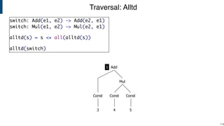 Traversal: Alltd
!118
Const
Mul
Const
3 4 5
Const
Add1
switch: Add(e1, e2) -> Add(e2, e1)
switch: Mul(e1, e2) -> Mul(e2, e1)
alltd(s) = s <+ all(alltd(s))
alltd(switch)
 