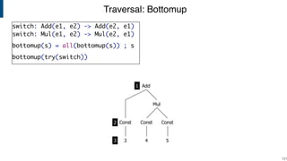 Traversal: Bottomup
!121
Const
Mul
Const
3 4 5
Const
Add1
2
3
switch: Add(e1, e2) -> Add(e2, e1)
switch: Mul(e1, e2) -> Mul(e2, e1)
bottomup(s) = all(bottomup(s)) ; s
bottomup(try(switch))
 