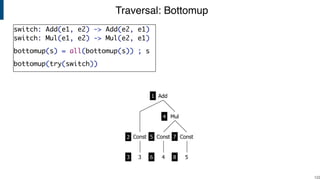 Traversal: Bottomup
!122
Const
Mul
Const
3 4 5
Const
Add1
2
3
4
5
6
7
8
switch: Add(e1, e2) -> Add(e2, e1)
switch: Mul(e1, e2) -> Mul(e2, e1)
bottomup(s) = all(bottomup(s)) ; s
bottomup(try(switch))
 