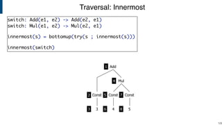 Traversal: Innermost
!129
Const
Mul
Const
3 4 5
Const
Add1
2
3
4
5
6
7
8
switch: Add(e1, e2) -> Add(e2, e1)
switch: Mul(e1, e2) -> Mul(e2, e1)
innermost(s) = bottomup(try(s ; innermost(s)))
innermost(switch)
 