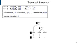 Traversal: Innermost
!133
Const
Mul
Const
3 4 5
Const
Add1
2
3
4
switch: Add(e1, e2) -> Add(e2, e1)
switch: Mul(e1, e2) -> Mul(e2, e1)
innermost(s) = bottomup(try(s ; innermost(s)))
innermost(switch)
 