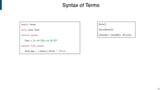 Syntax of Terms
!22
module Terms
sorts Cons Term
lexical syntax
Cons = [a-zA-Z][a-zA-Z0-9]*
context-free syntax
Term.App = <<Cons>(<{Term ","}*>)>
Zero()
Succ(Zero())
Cons(A(), Cons(B(), Nil()))
 