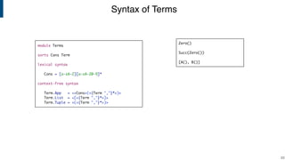 Syntax of Terms
!23
module Terms
sorts Cons Term
lexical syntax
Cons = [a-zA-Z][a-zA-Z0-9]*
context-free syntax
Term.App = <<Cons>(<{Term ","}*>)>
Term.List = <[<{Term ","}*>]>
Term.Tuple = <(<{Term ","}*>)>
Zero()
Succ(Zero())
[A(), B()]
 