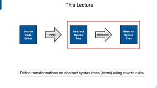 This Lecture
!3
Source
Code
Editor
Parse
Abstract
Syntax
Tree
Transform
Abstract
Syntax
Tree
Deﬁne transformations on abstract syntax trees (terms) using rewrite rules
 