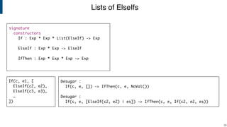 Lists of ElseIfs
!30
If(c, e1, [
ElseIf(c2, e2),
ElseIf(c3, e3),
…
])
signature
constructors
If : Exp * Exp * List(ElseIf) -> Exp
ElseIf : Exp * Exp -> ElseIf
IfThen : Exp * Exp * Exp -> Exp
Desugar :
If(c, e, []) -> IfThen(c, e, NoVal())
Desugar :
If(c, e, [ElseIf(c2, e2) | es]) -> IfThen(c, e, If(c2, e2, es))
 