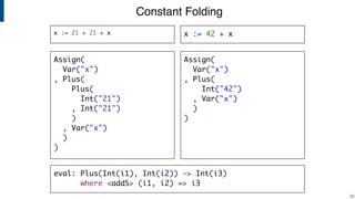 Constant Folding
!32
x := 21 + 21 + x
eval: Plus(Int(i1), Int(i2)) -> Int(i3)
where <addS> (i1, i2) => i3
x := 42 + x
Assign(
Var("x")
, Plus(
Plus(
Int("21")
, Int("21")
)
, Var("x")
)
)
Assign(
Var("x")
, Plus(
Int("42")
, Var("x")
)
)
 