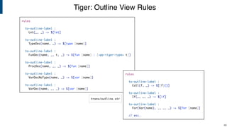 Tiger: Outline View Rules
!48
rules
to-outline-label :
Let(_, _) -> $[let]
to-outline-label :
TypeDec(name, _) -> $[type [name]]
to-outline-label :
FunDec(name, _, t, _) -> $[fun [name] : [<pp-tiger-type> t]]
to-outline-label :
ProcDec(name, _, _) -> $[fun [name]]
to-outline-label :
VarDecNoType(name, _) -> $[var [name]]
to-outline-label :
VarDec(name, _, _) -> $[var [name]]
trans/outline.str
rules
to-outline-label :
Call(f, _) -> $[[f]()]
to-outline-label :
If(_, _, _) -> $[if]
to-outline-label :
For(Var(name), _, _, _) -> $[for [name]]
// etc.
 
