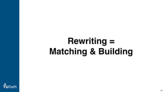 Rewriting =
Matching & Building
52
 