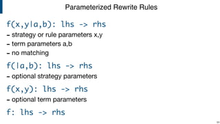 f(x,y|a,b): lhs -> rhs
- strategy or rule parameters x,y

- term parameters a,b

- no matching

f(|a,b): lhs -> rhs
- optional strategy parameters

f(x,y): lhs -> rhs
- optional term parameters

f: lhs -> rhs
!84
Parameterized Rewrite Rules
 