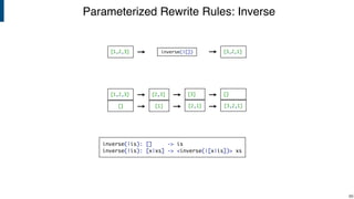 Parameterized Rewrite Rules: Inverse
!88
[1,2,3] inverse(|[]) [3,2,1]
[2,3]
[1][]
[1,2,3] [3]
[2,1] [3,2,1]
[]
inverse(|is): [] -> is
inverse(|is): [x|xs] -> <inverse(|[x|is])> xs
 