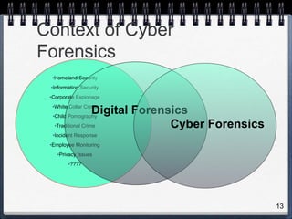 13
Context of Cyber
Forensics
•Homeland Security
•Information Security
•Corporate Espionage
•White Collar Crime
•Child Pornography
•Traditional Crime
•Incident Response
•Employee Monitoring
•Privacy Issues
•????
Digital Forensics
Cyber Forensics
 