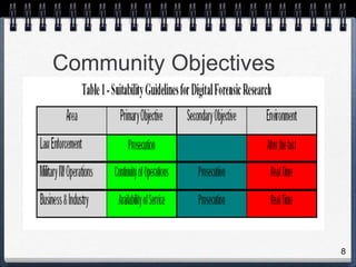 8
Community Objectives
 