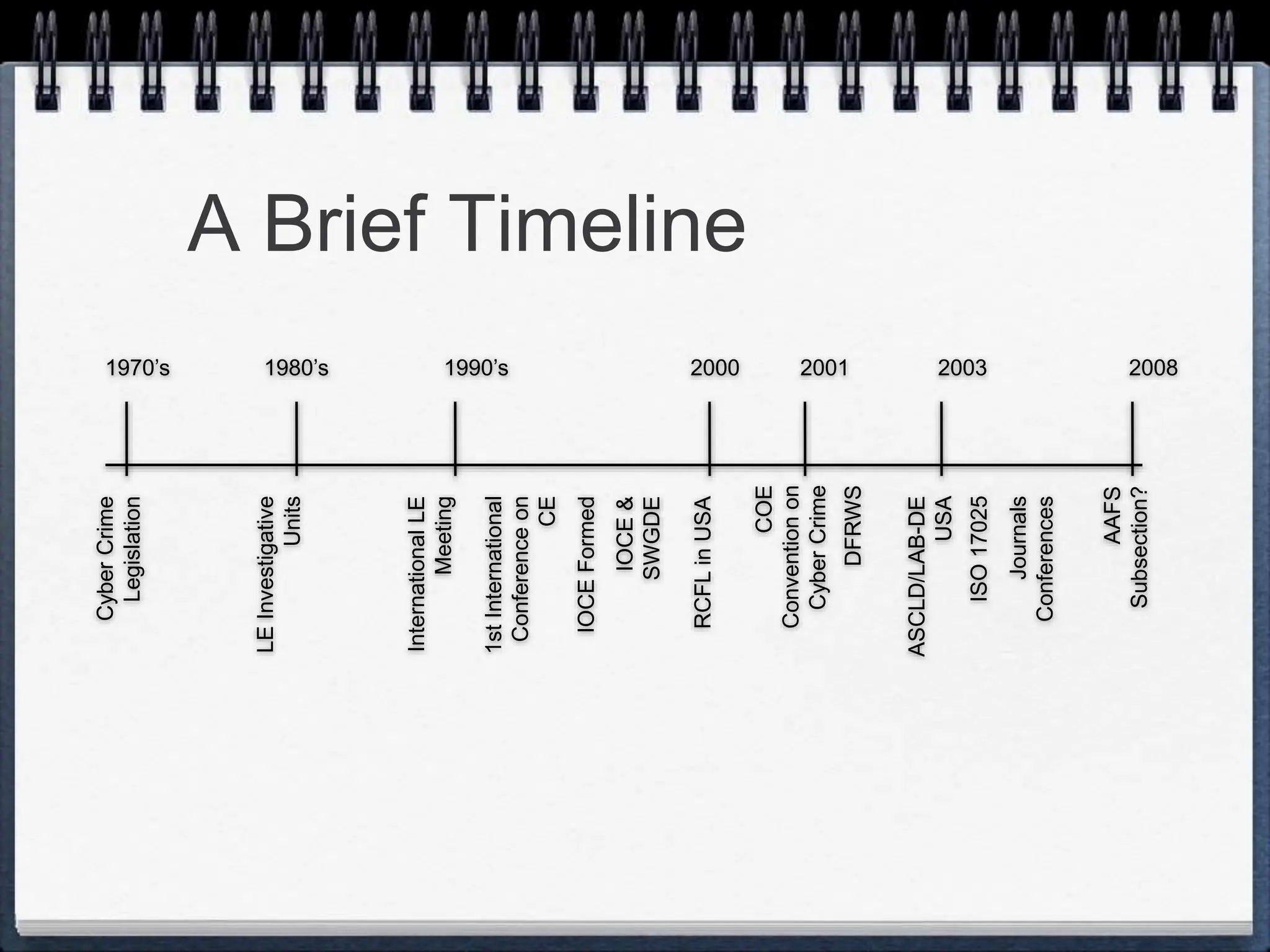 A Brief Timeline
1970’s 1980’s 1990’s 2000 2008
2003
2001
Cyber
Crime
Legislation
LE
Investigative
Units
International
LE
Meeting
1st
International
Conference
on
CE
IOCE
Formed
RCFL
in
USA
COE
Convention
on
Cyber
Crime
DFRWS
ASCLD/LAB-DE
USA
ISO
17025
IOCE
&
SWGDE
AAFS
Subsection?
Journals
Conferences
 