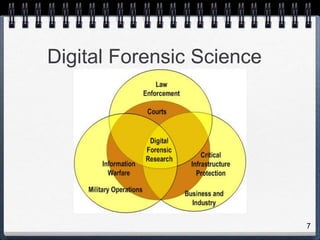 7
Digital Forensic Science
 