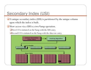 A unique secondary index (USI) is partitioned by the unique column
upon which the index is built.
Row access via a USI is a twoVamp operation.
First I/O is initiated on theVamp with the USI entry.
Second I/O is initiated on theVamp with the data row entry.
Secondary Index (USI)
 