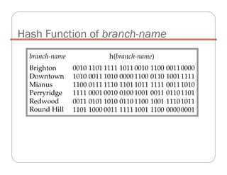 Hash Function of branch-name
 