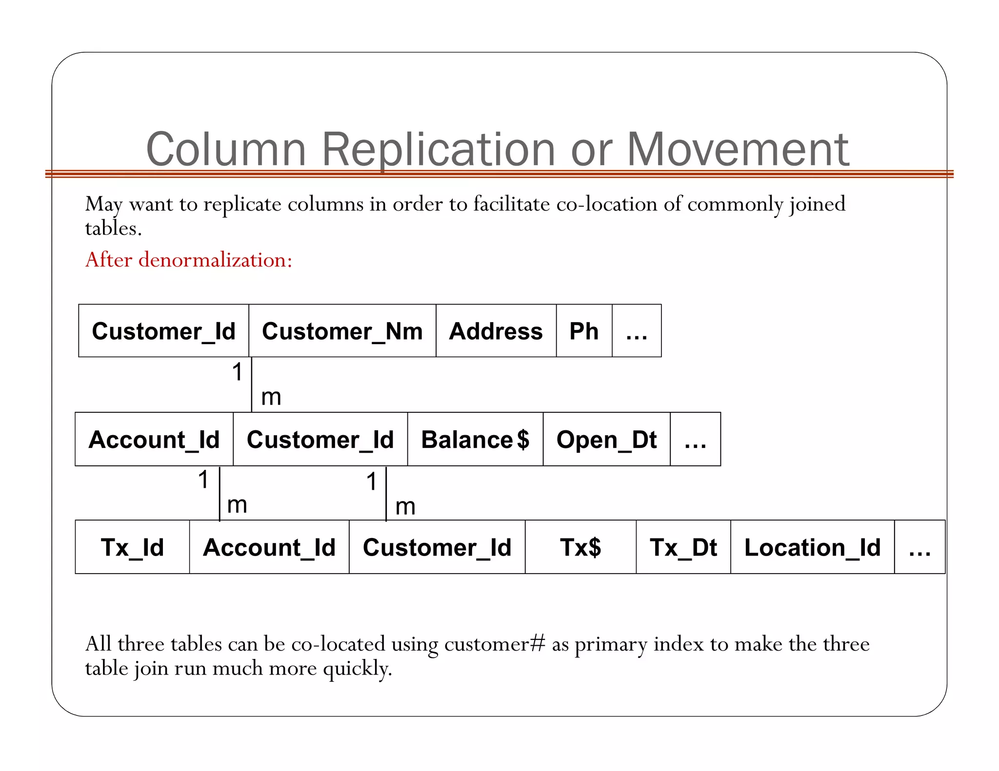 Column Replication or Movement
May want to replicate columns in order to facilitate co-location of commonly joined
tables.
After denormalization:
All three tables can be co-located using customer# as primary index to make the three
table join run much more quickly.
Customer_Id Customer_Nm Address Ph …
Account_Id Customer_Id Balance$ Open_Dt …
Tx_Id Account_Id Customer_Id Tx$ Tx_Dt Location_Id …
1
m
1
m
1
m
 