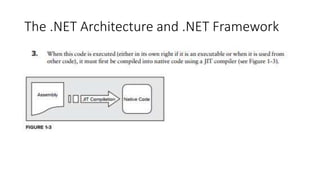The .NET Architecture and .NET Framework
 