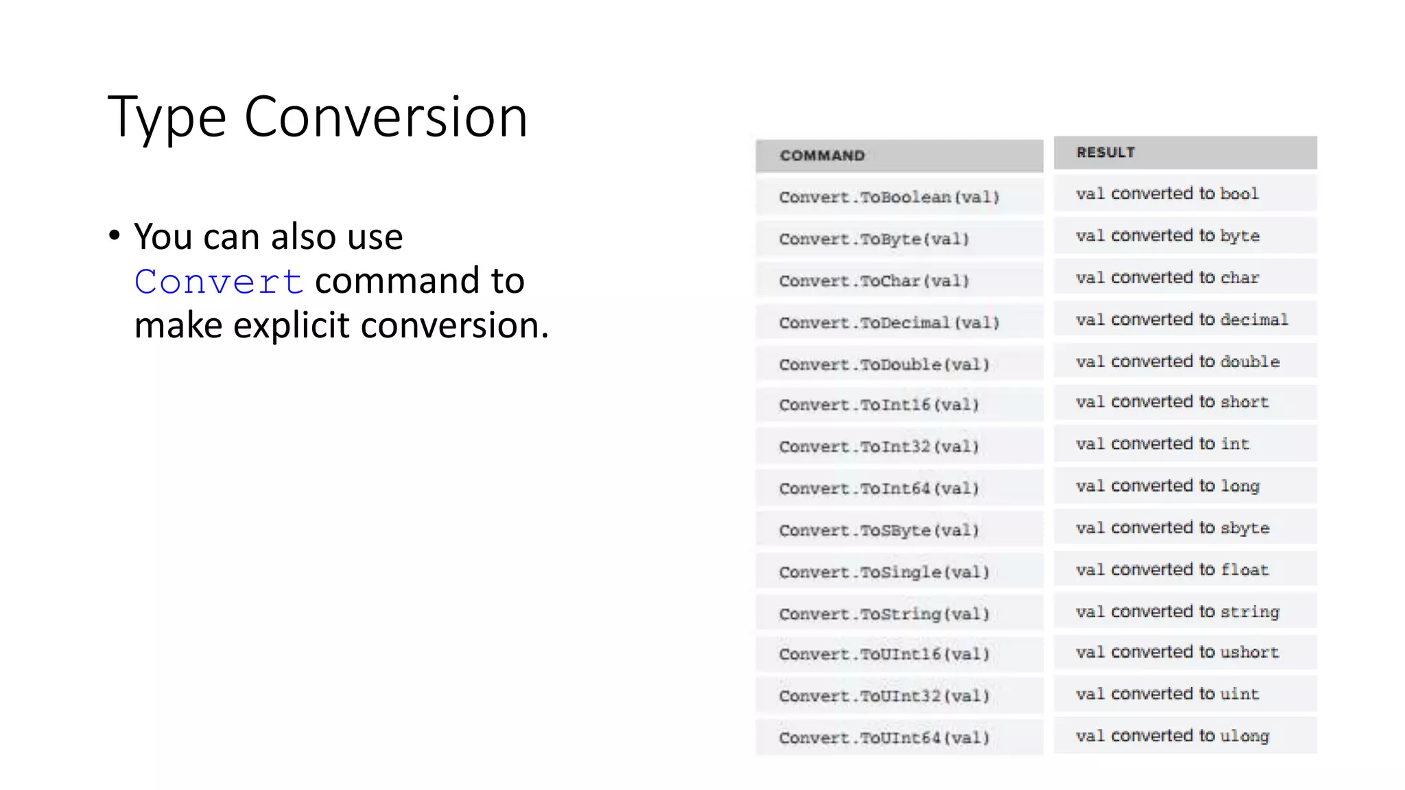 Type Conversion
• You can also use
Convert command to
make explicit conversion.
 