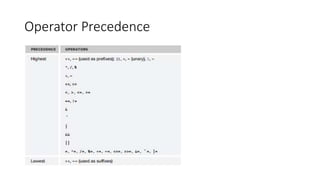 Operator Precedence
 