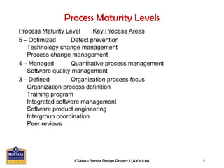 Process Maturity Code Comprehensive Overview of the Capability Maturity Model for Software ...