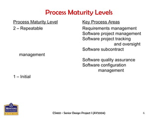 Comprehensive Overview of the Capability Maturity Model for Software ...