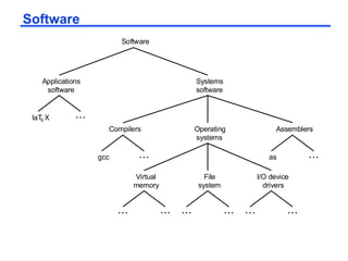 CS465Lec1.ppt computer architecture in the fall term | PPT