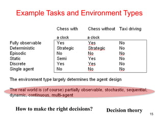 Example Tasks and Environment Types
How to make the right decisions? Decision theory
15
 