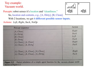 Percepts: robot senses it’s location and “cleanliness.”
So, location and contents, e.g., [A, Dirty], [B, Clean].
With 2 locations, we get 4 different possible sensor inputs.
Actions: Left, Right, Suck, NoOp
Toy example:
Vacuum world.
 