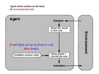 Agent selects actions on the basis
of current percept only.
If tail-light of car in front is red,
then brake.
 