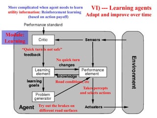 VI) --- Learning agents
Adapt and improve over time
Takes percepts
and selects actions
“Quick turn is not safe”
Try out the brakes on
different road surfaces
No quick turn
Road conditions, etc
More complicated when agent needs to learn
utility information: Reinforcement learning
(based on action payoff)
Module:
Learning
 