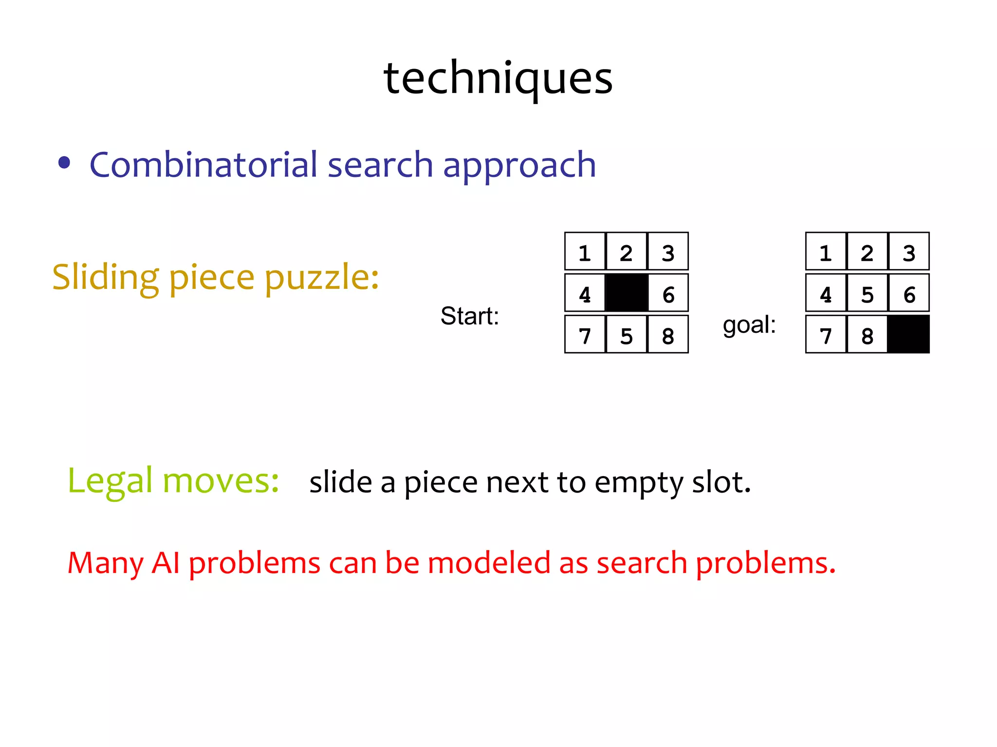 techniques
• Combinatorial search approach
Sliding piece puzzle:
1 2 3
4
8
6
7 5
Start: goal:
1 2 3
4 5 6
7 8
Legal moves: slide a piece next to empty slot.
Many AI problems can be modeled as search problems.
 