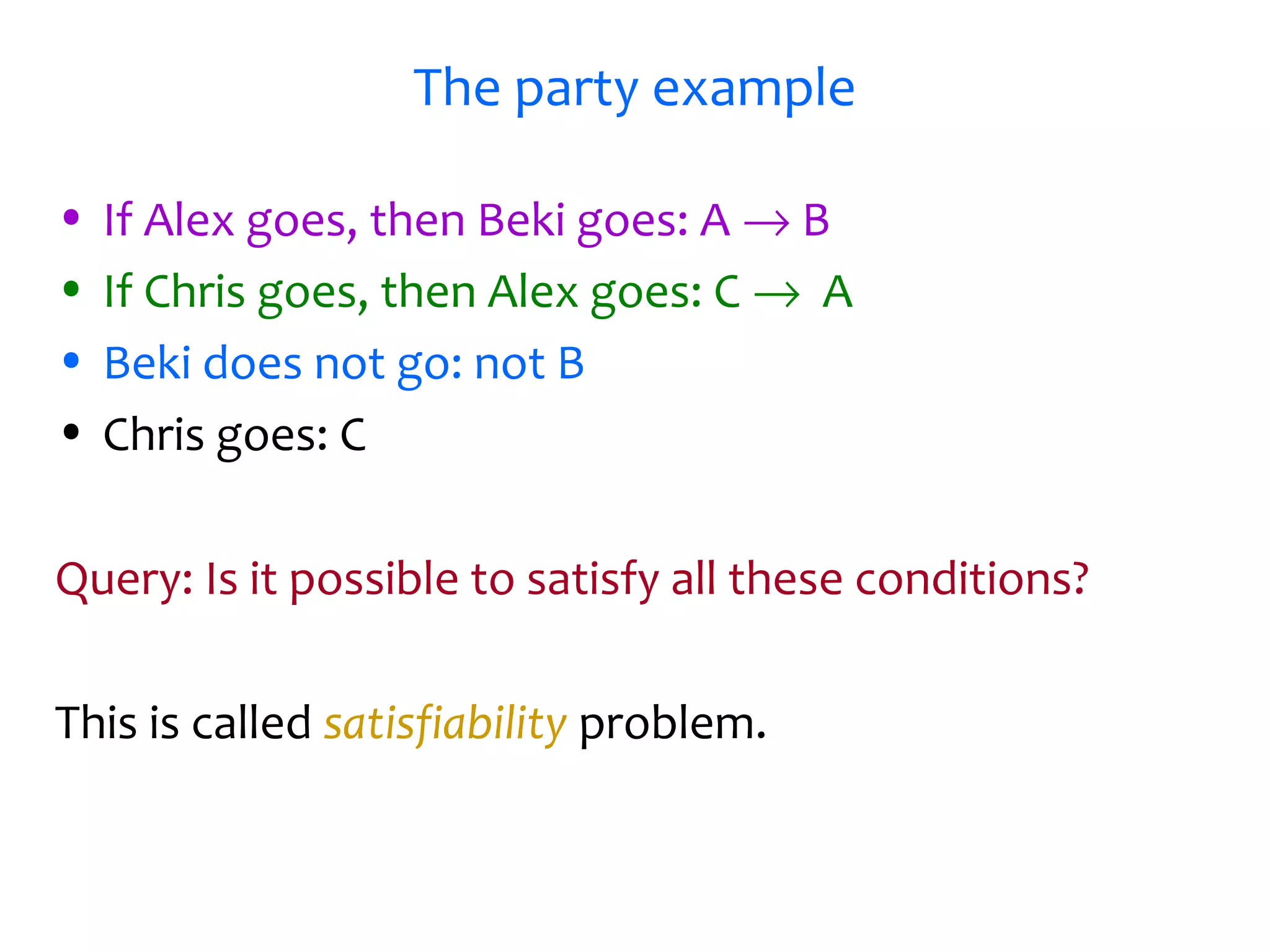 The party example
• If Alex goes, then Beki goes: A → B
• If Chris goes, then Alex goes: C → A
• Beki does not go: not B
• Chris goes: C
Query: Is it possible to satisfy all these conditions?
This is called satisfiability problem.
 