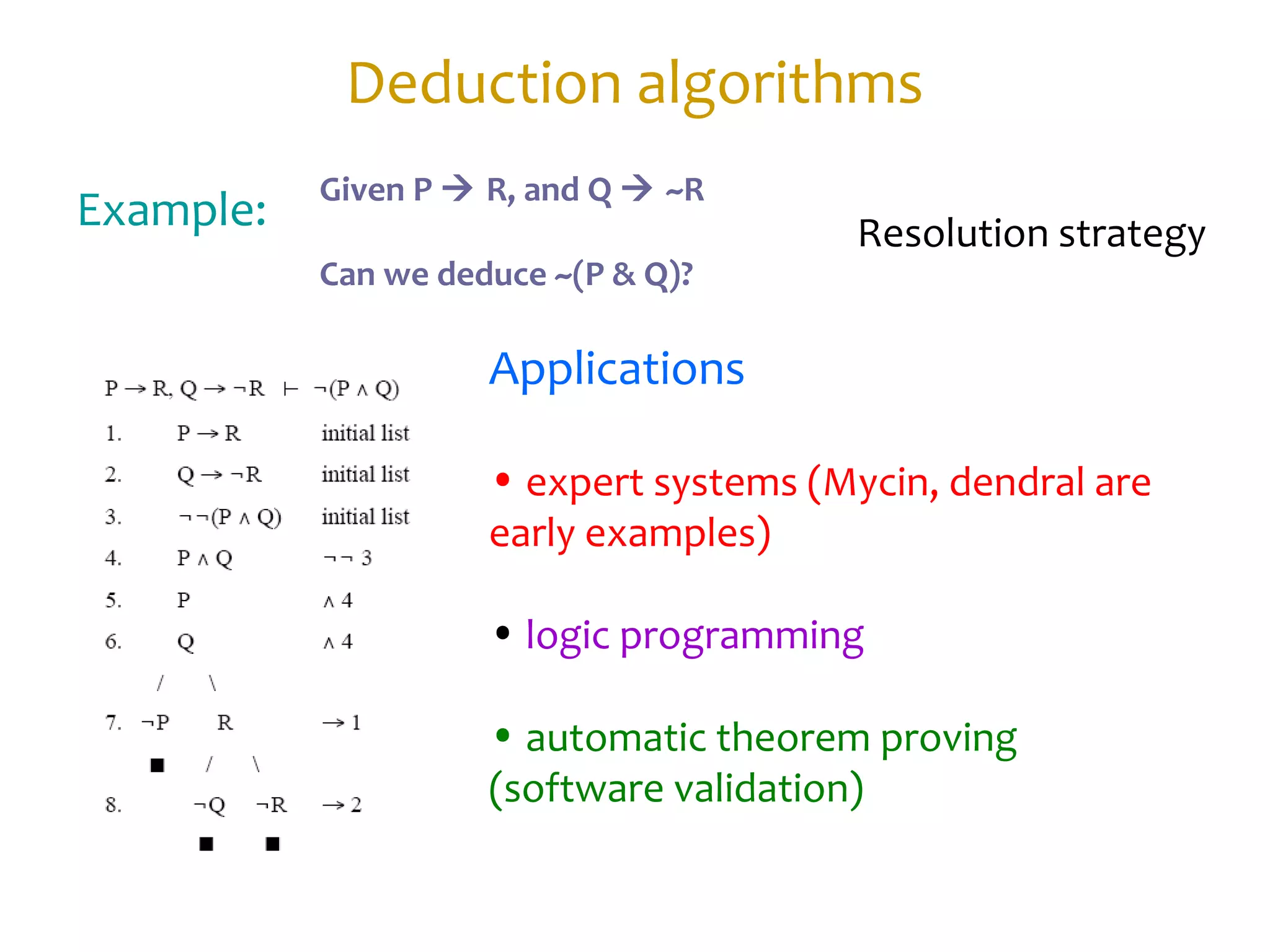 Deduction algorithms
Example:
Given P  R, and Q  ~R
Can we deduce ~(P & Q)?
Applications
• expert systems (Mycin, dendral are
early examples)
• logic programming
• automatic theorem proving
(software validation)
Resolution strategy
 