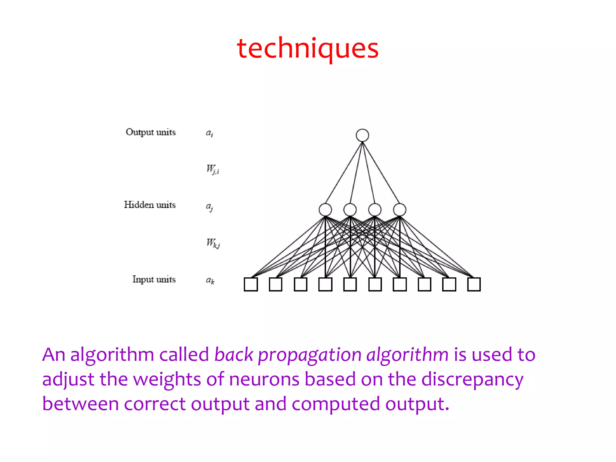 techniques
An algorithm called back propagation algorithm is used to
adjust the weights of neurons based on the discrepancy
between correct output and computed output.
 