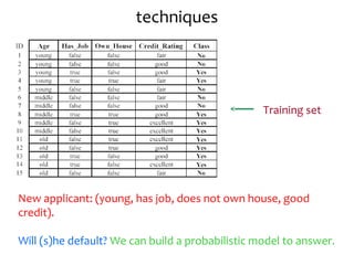 techniques
Training set
New applicant: (young, has job, does not own house, good
credit).
Will (s)he default? We can build a probabilistic model to answer.
 