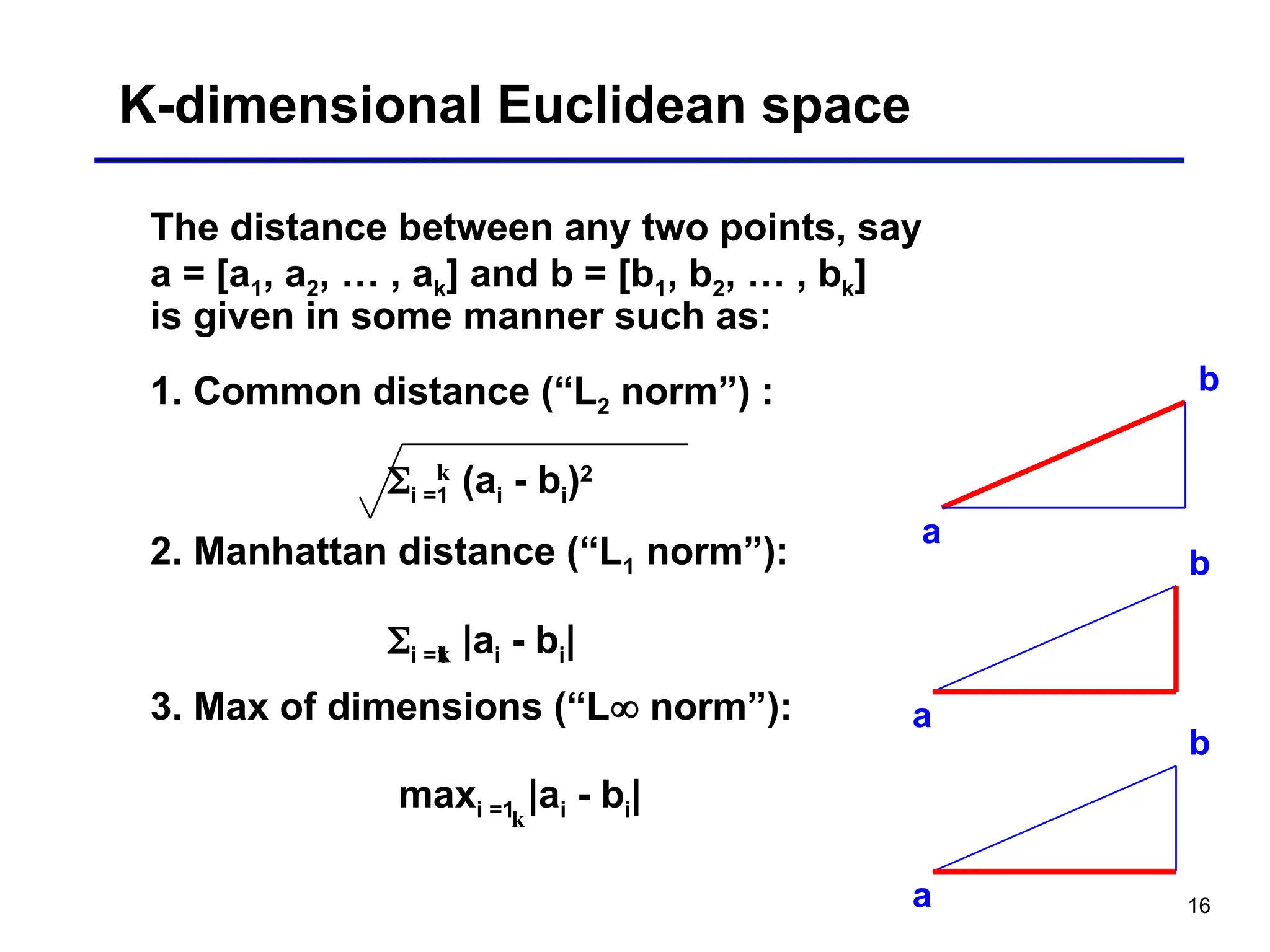 16
K-dimensional Euclidean space
The distance between any two points, say
a = [a1, a2, … , ak] and b = [b1, b2, … , bk]
is given in some manner such as:
1. Common distance (“L2 norm”) :
i =1 (ai - bi)2
2. Manhattan distance (“L1 norm”):
i =1 |ai - bi|
3. Max of dimensions (“L norm”):
maxi =1 |ai - bi|
k
k
k
a
b
a
b
a
b
 