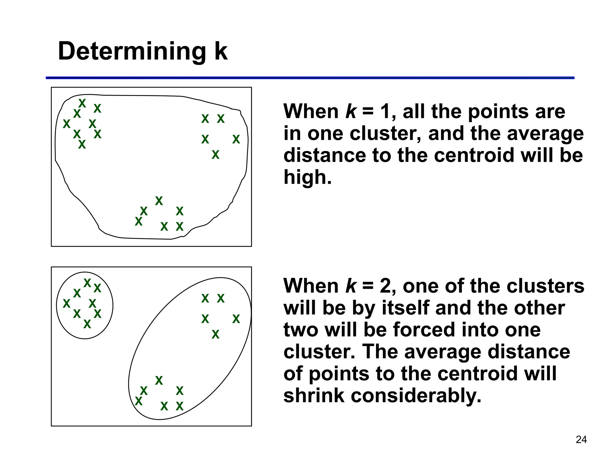 24
Determining k
X
X
X
X
X
X
X X
X X
X X
X
X
X
X X
X
X
X
X
X
X
X
X
X
X X
X X
X X
X
X
X
X X
X
X
X
When k = 1, all the points are
in one cluster, and the average
distance to the centroid will be
high.
When k = 2, one of the clusters
will be by itself and the other
two will be forced into one
cluster. The average distance
of points to the centroid will
shrink considerably.
 