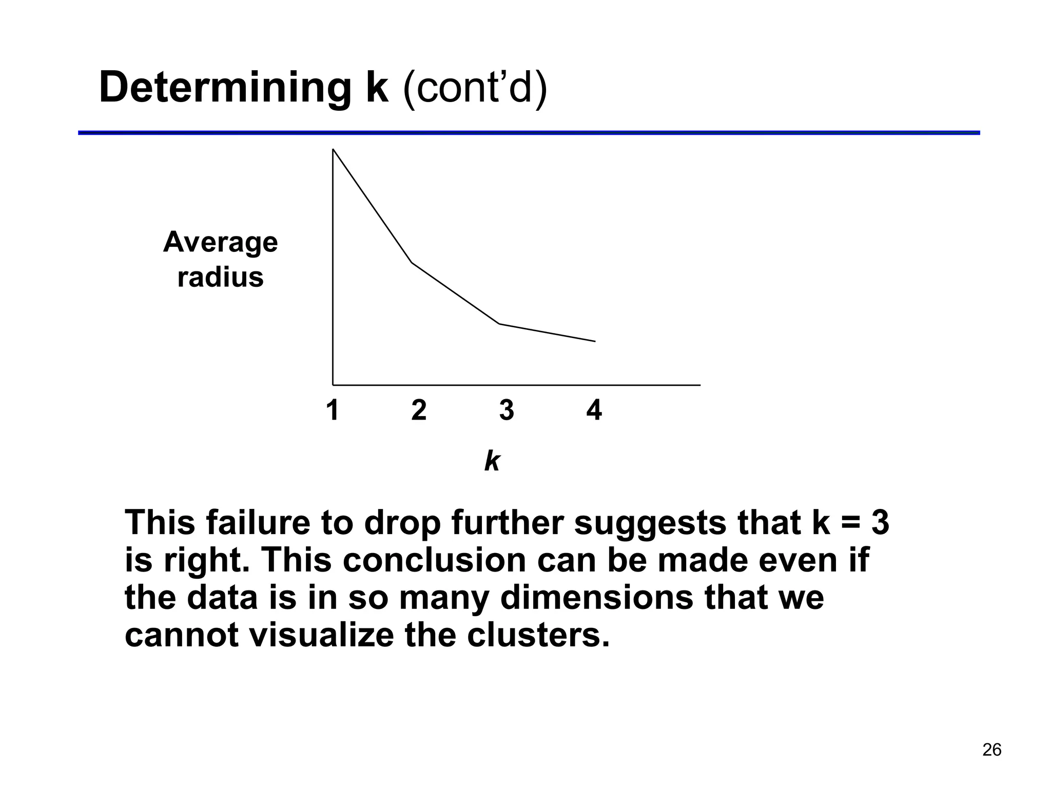 26
Determining k (cont’d)
This failure to drop further suggests that k = 3
is right. This conclusion can be made even if
the data is in so many dimensions that we
cannot visualize the clusters.
Average
radius
k
1 2 3 4
 