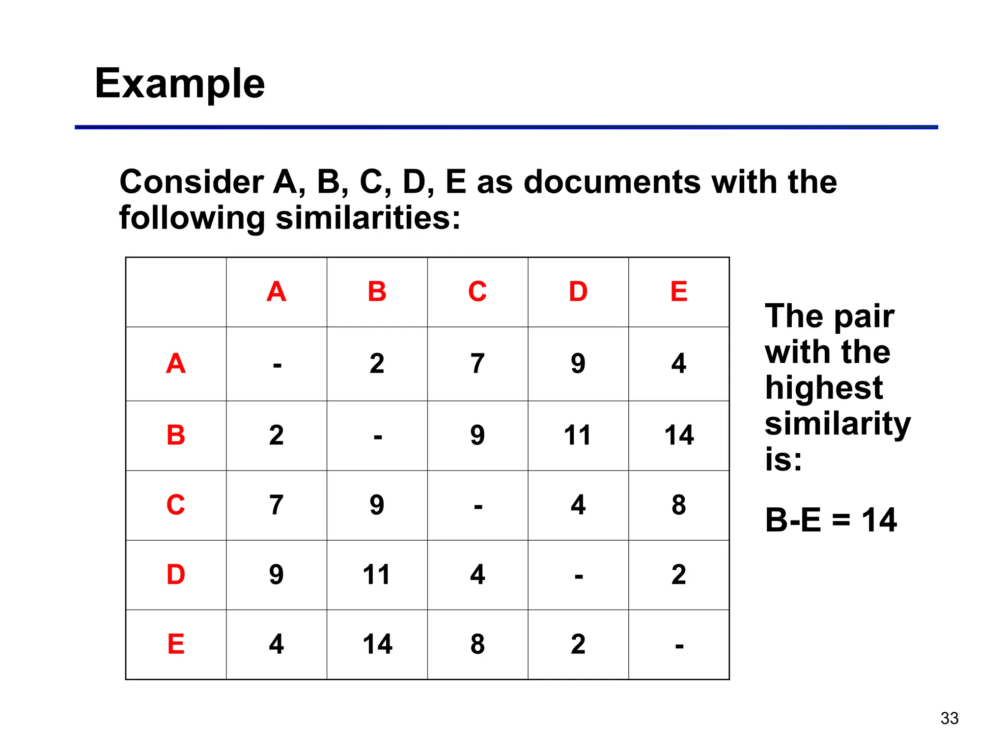 33
Example
Consider A, B, C, D, E as documents with the
following similarities:
A B C D E
A - 2 7 9 4
B 2 - 9 11 14
C 7 9 - 4 8
D 9 11 4 - 2
E 4 14 8 2 -
The pair
with the
highest
similarity
is:
B-E = 14
 