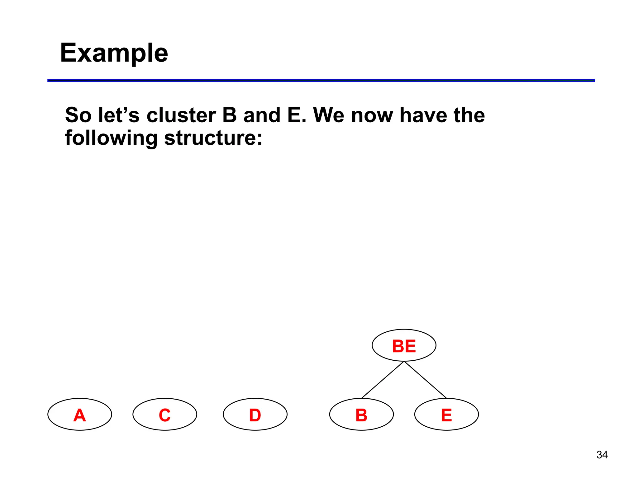 34
Example
So let’s cluster B and E. We now have the
following structure:
A C D B E
BE
 